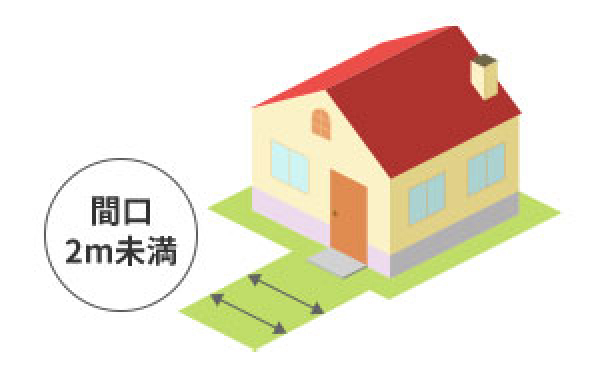 間口2m未満