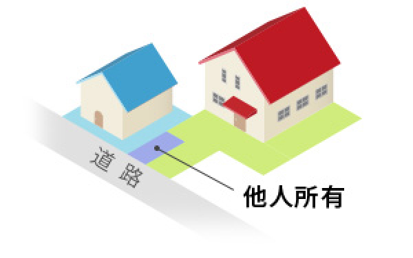 出入り口の一部が他人所有