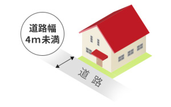 面してる道路が4ｍ未満